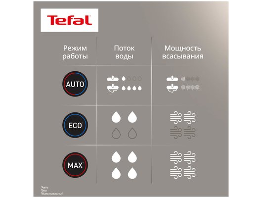 Вертикальный пылесос TEFAL X-CLEAN 5 (GF5555F0)